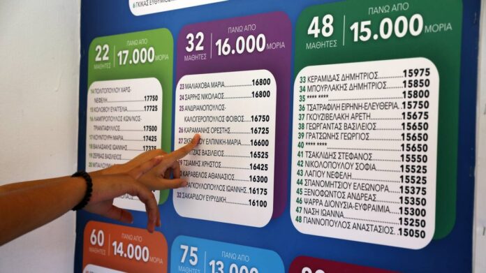 Πανελλήνιες 2020: Αλλάζει ο τρόπος υπολογισμού των μορίων – Τι θα ισχύει από το 2021