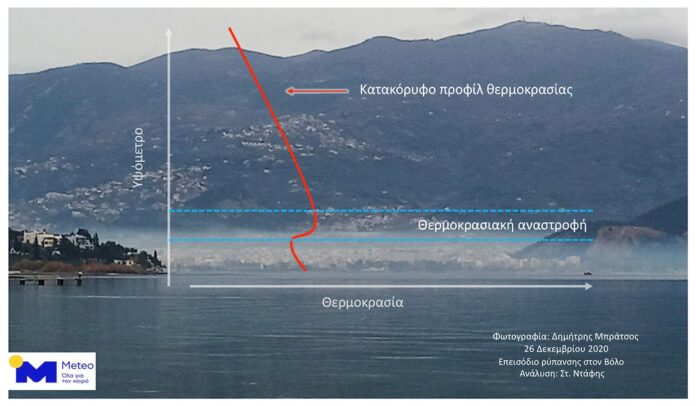 METEO: Σοβαρό επεισόδιο ατμοσφαιρικής ρύπανσης στον Βόλο, εξήγηση του φαινομένου