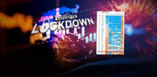 Bloomberg: «Η Ελλάδα έχει το πιο αυστηρό lockdown αλλά βρίσκεται στον πάτο διαχείρισης της πανδημίας» (φώτο)