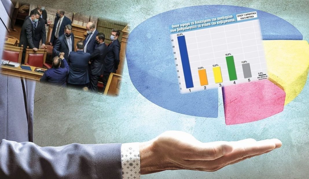 nb_dimoskopisi_dimokratia-1068x620