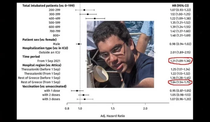 Εβαλαν σε… καραντίνα τον καθηγητή Λύτρα μετά την έρευνα – σοκ για τις ΜΕΘ