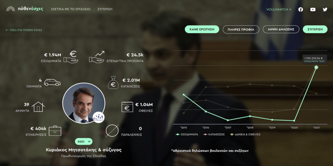 MitisotakiEisodima-2