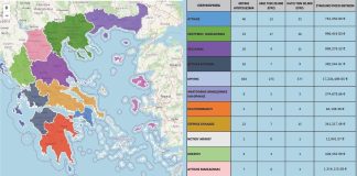 Σκάνδαλο ΟΠΕΚΕΠΕ: Στην Κρήτη 850 από τους 1.036 ΑΦΜ που έλαβαν επιδοτήσεις παρανόμως
