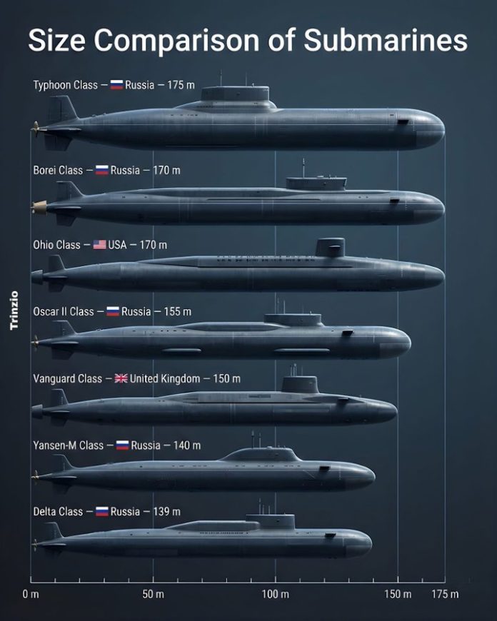 Το ρωσικό Typhoon το μεγαλύτερο πυρηνοκίνητο υποβρύχιο με μήκος στα 175 μέτρα!