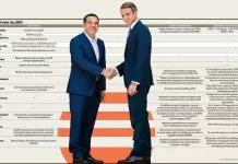 Παροχολογία Μητσοτάκη – Τσίπρα: Πασα­ρέλα με δισ. για τα μάτια των ψηφο­φόρων…
