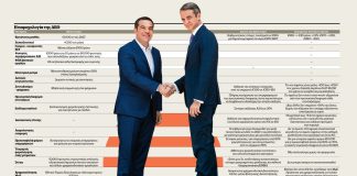 Παροχολογία Μητσοτάκη – Τσίπρα: Πασα­ρέλα με δισ. για τα μάτια των ψηφο­φόρων…