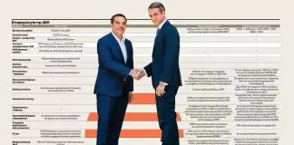 Παροχολογία Μητσοτάκη – Τσίπρα: Πασα­ρέλα με δισ. για τα μάτια των ψηφο­φόρων…