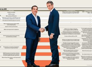 Παροχολογία Μητσοτάκη – Τσίπρα: Πασα­ρέλα με δισ. για τα μάτια των ψηφο­φόρων…