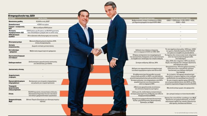 Παροχολογία Μητσοτάκη – Τσίπρα: Πασα­ρέλα με δισ. για τα μάτια των ψηφο­φόρων…